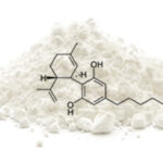 Top 20 “CBD Isolate” Keywords To Target For Link Building.