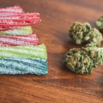 Top 20 “CBD Gummies” Keywords To Target For Link Building.