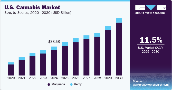 cannabidial market share
