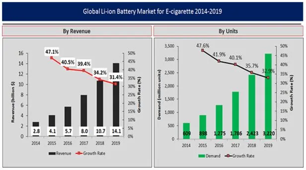 vape battery market size