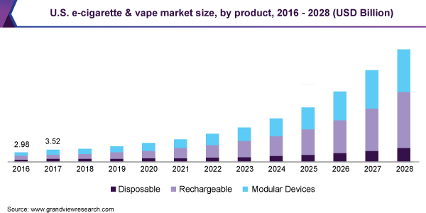 Vape Battery Market Size