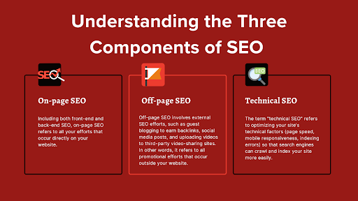 3 components of SEO infographic