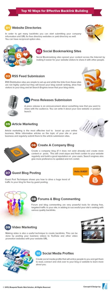 Effective Backlink Building Chart