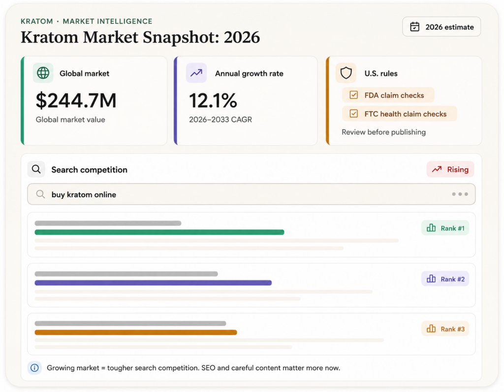 Kratom market snapshot 2026